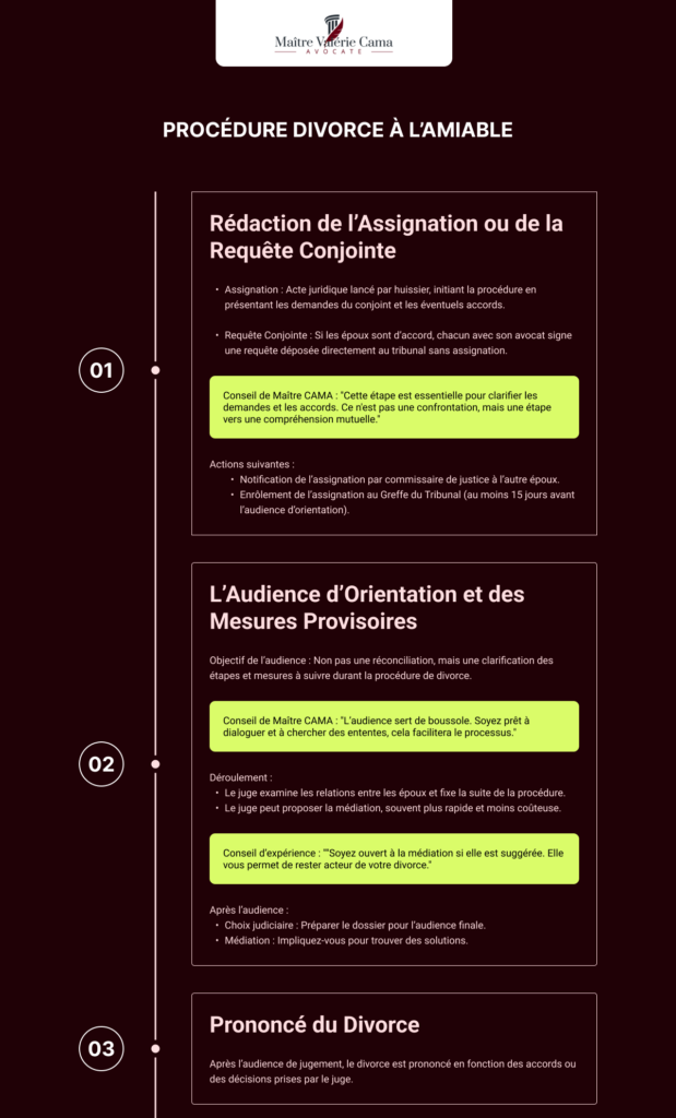 Procédure divorce à l'amiable