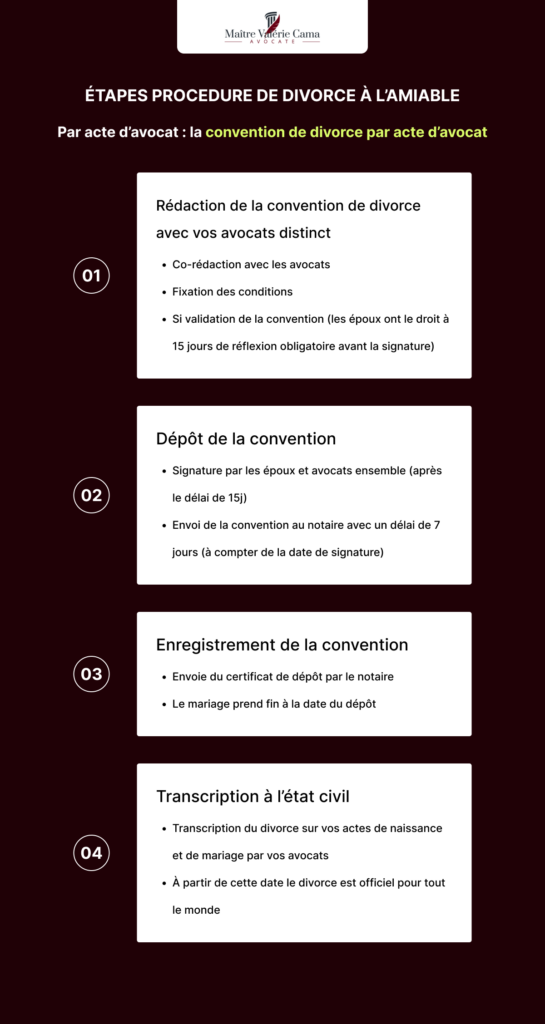 Procedure divorce par acte d'avocat
