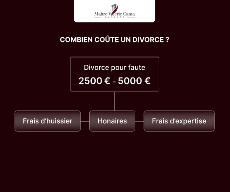 Frais d'un divorce pour faute