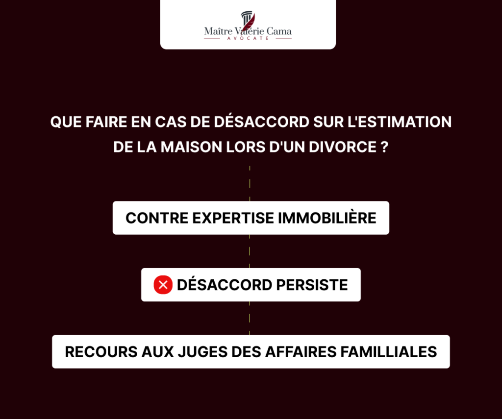 Désaccord sur l'estimation d'une maison en divorce